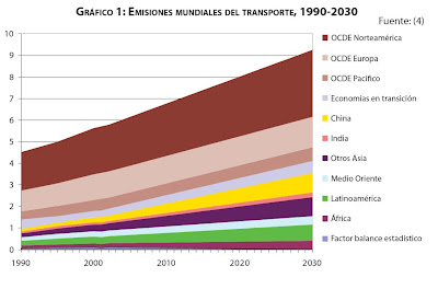 emisiones gráfica