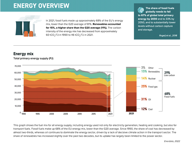 Energy Overview