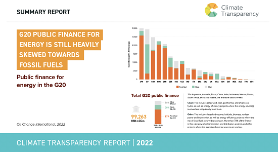 Climate Transparency Report 2022